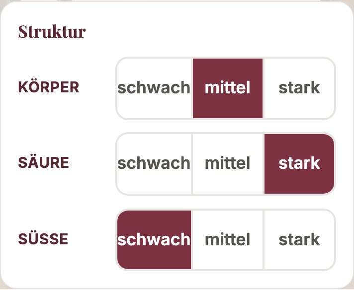 Struktur-Bewertung im Verkostungsbogen: Körper, Säure und Süße je in drei Stufen